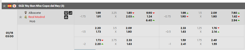 Tỷ lệ kèo châu Á Albacete vs Real Madrid
