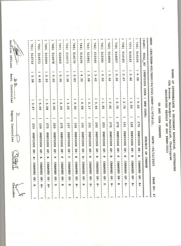 Chittagong-Board-HSC-Rescutiny-Result-2023-PDF-48