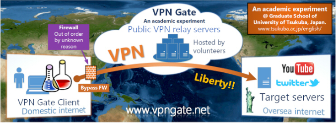 https://www.vpngate.net/en