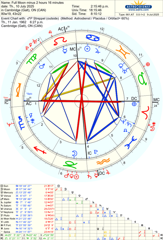 astro_661at_full_moon_minus_2_hours_16_minutes_p_streppel.77447.588311