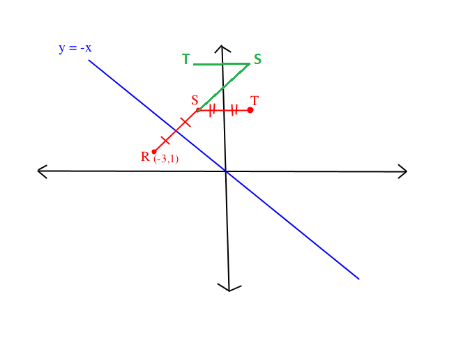 perpendicular_bisector