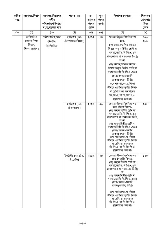 45th-BCS-Circular-2022-PDF-26