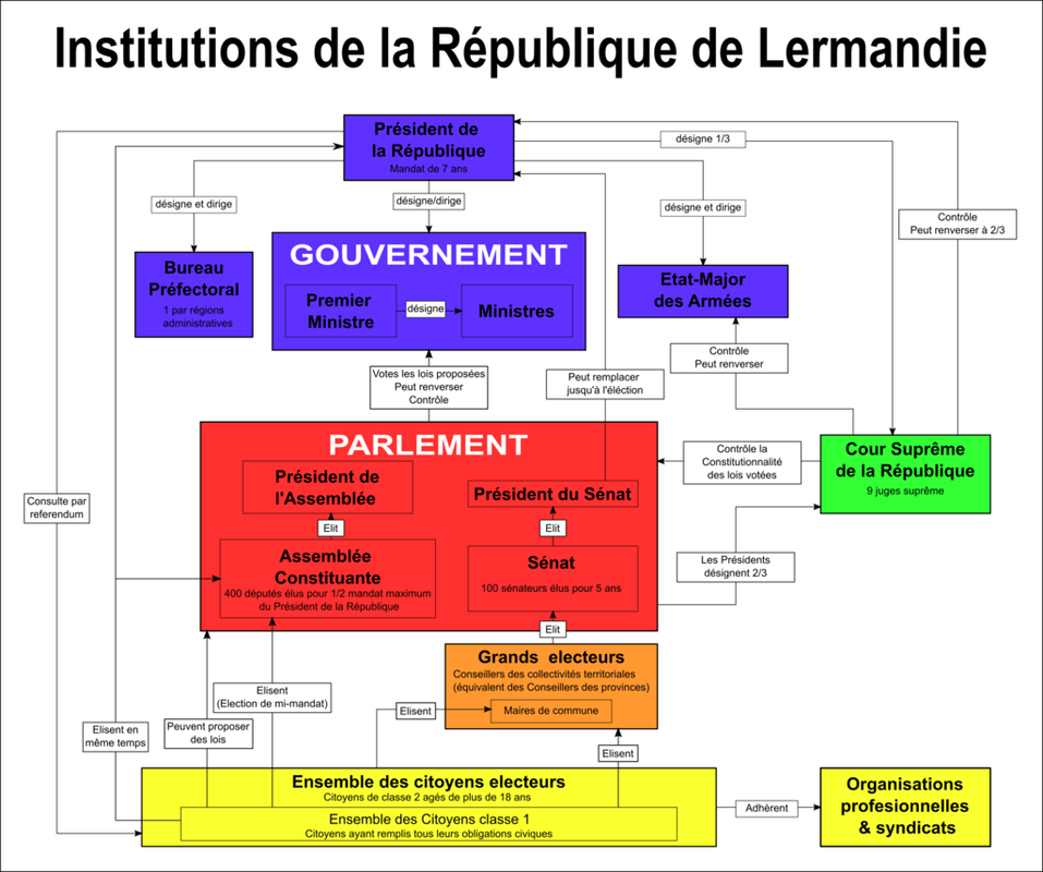 institutionlermandie