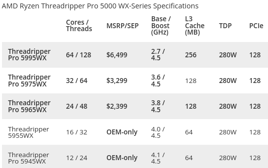 Screenshot-2022-08-08-at-15-16-12-AMD-Threadripper-Pro-5995-WX-and-5975-WX-Review-Sheer-Threaded-Domin.png