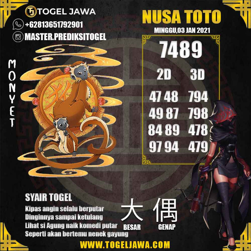 Prediksi NusaToto Tanggal 2021-01-03