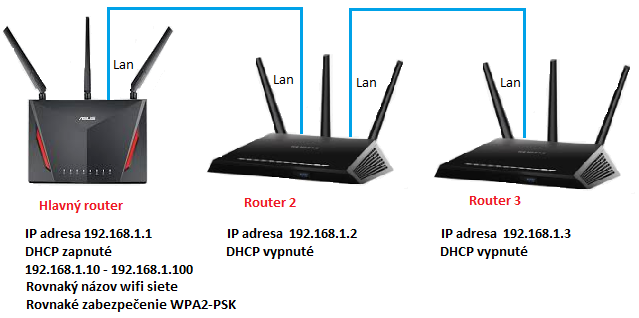 presvedčiť vrak pokrok aky wifi router na optiku do bytu kohútik predpoklad  demokracia