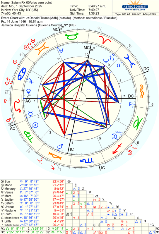 astro_661at_saturn_rx_00aries_zero_point_donald_trump_adb.58346.2581371