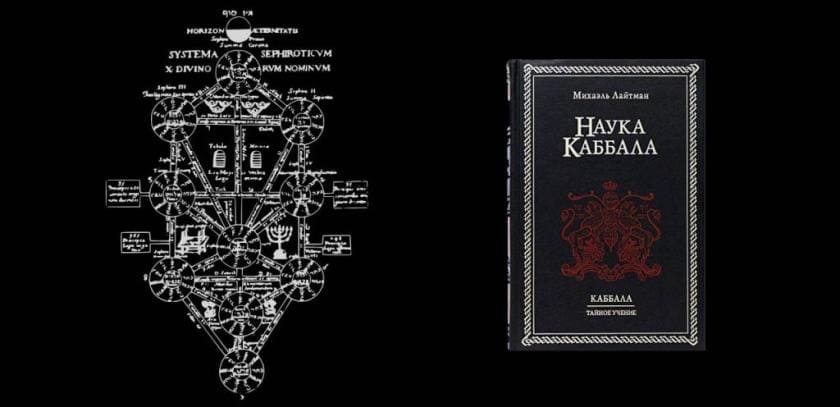 Каббала - Древо Жизни, цимцум и тайны Зоара. Как буквы творят мир? Каббала - Древо Жизни, цимцум и тайны Зоара. Как буквы творят мир?