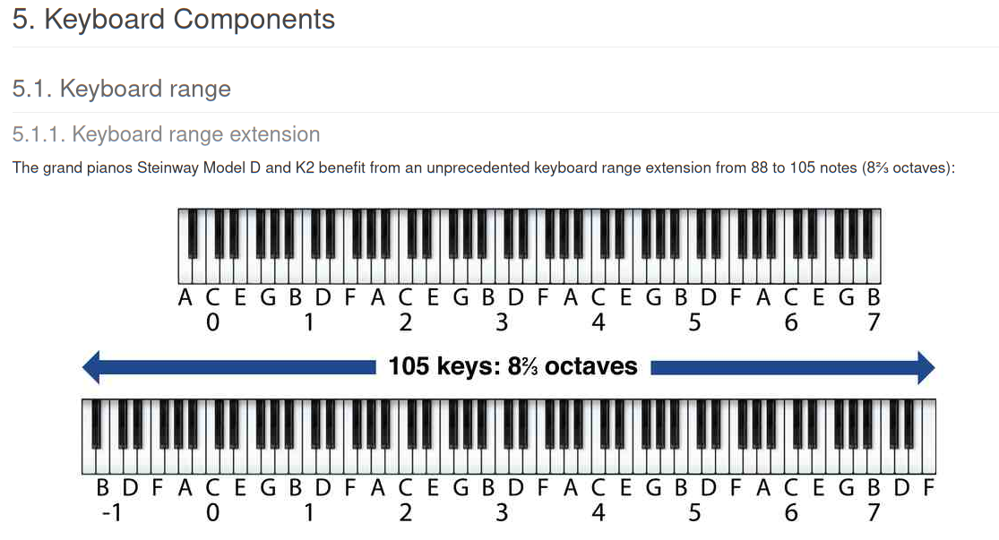 https://i.postimg.cc/wvTZKC6c/Online-User-manual-pianoteq-20240126.png