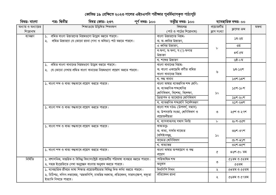 HSC Bangla 2nd Paper Syllabus 2023