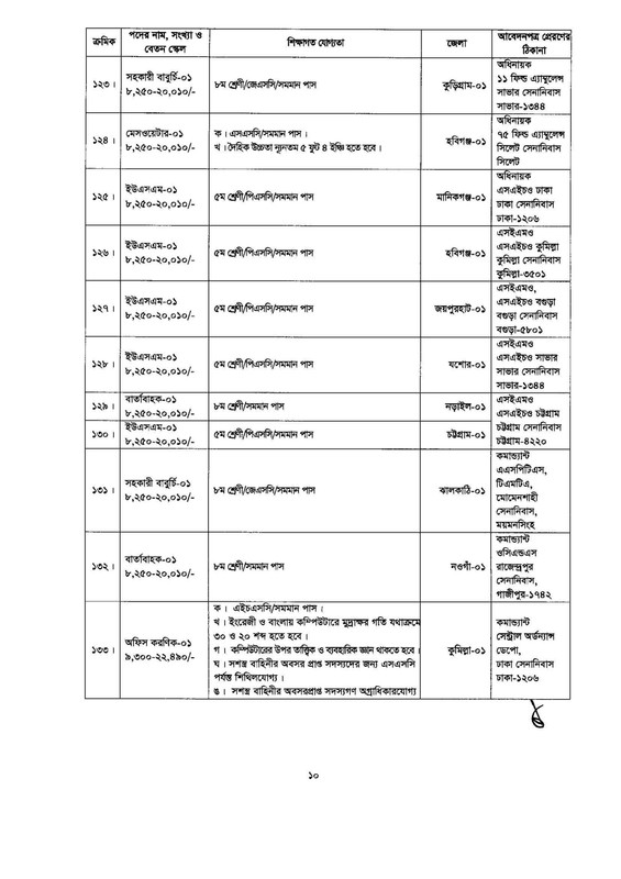 Army-Civil-Circular-2023-PDF-10