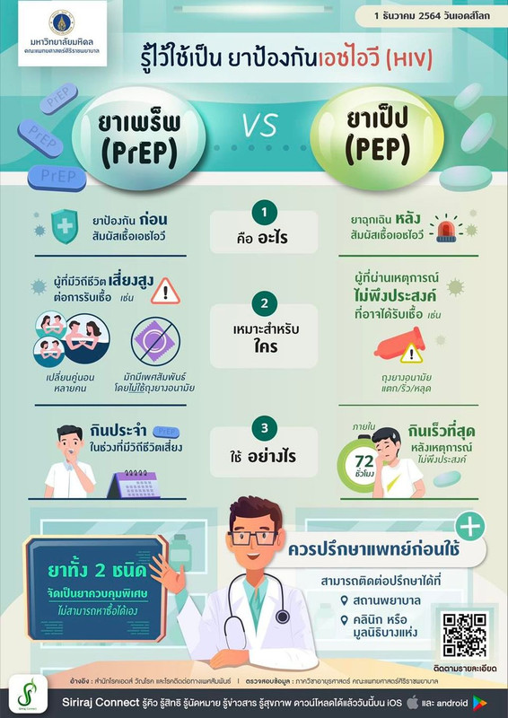 Prep vs PEP รู้ไว้ใช้เป็น ยาป้องกันเอชไอวี 1 ธันวาคม 2564 วันเอดส์โลก World AIDS Day