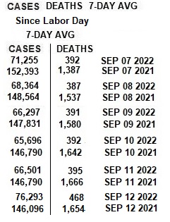 Covid-Since-labor-day-2022.jpg