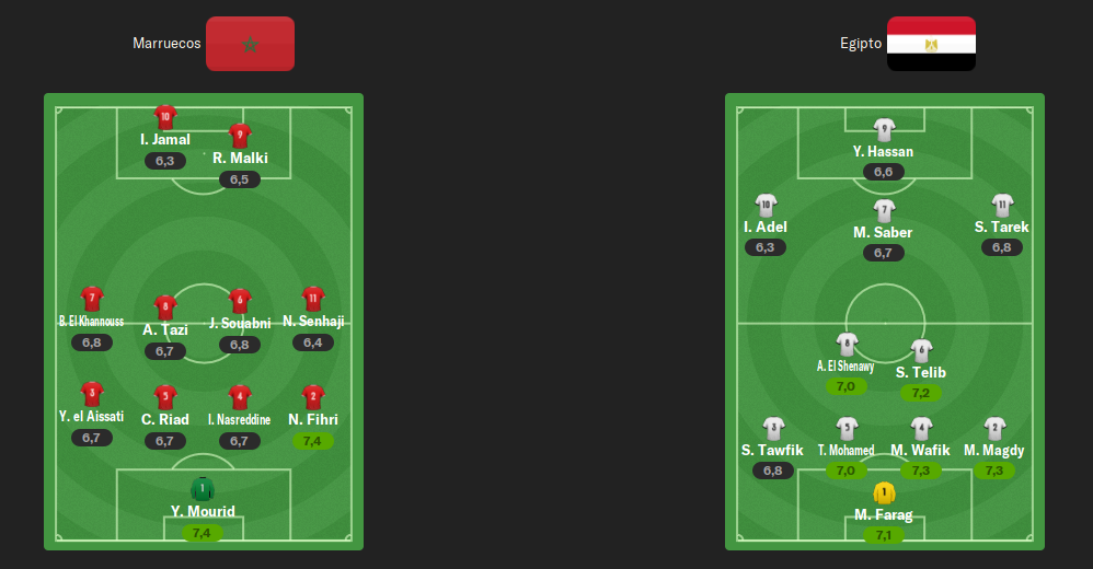 alineaciones-j3-playoff.png