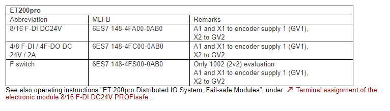 3SE63 RFID safety switch to SIMATIC S7 fail-safe modules 3SE63 RFID safety switch to SIMATIC S7 fail-safe modules