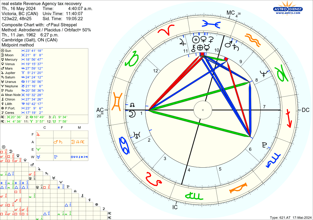 astro_621at_real_estate_revenue_agency_tax_recovery_paul_streppel.4597.3159296