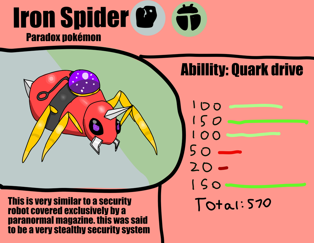 [PokeCommunity.com] Create-a-Pokémon Form