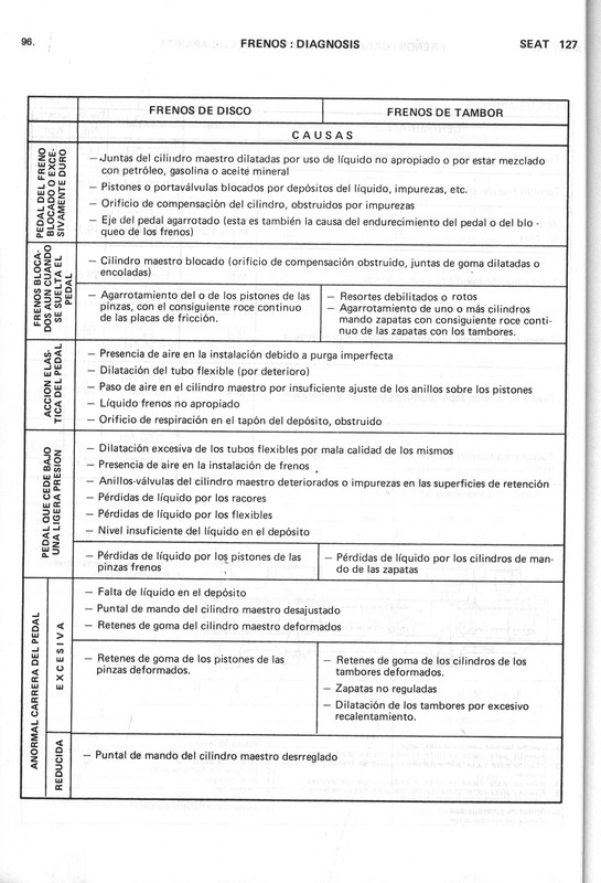 0002 manual de taller seat 127 (95)
