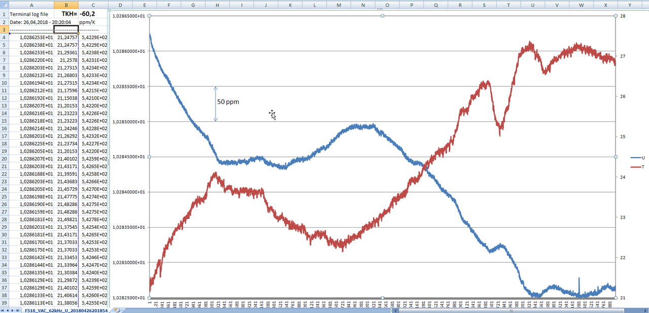 43_F510A_original_62kHz_10V_U(T)_pic43