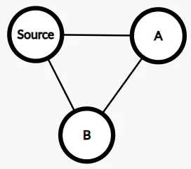 3-node cycle graph