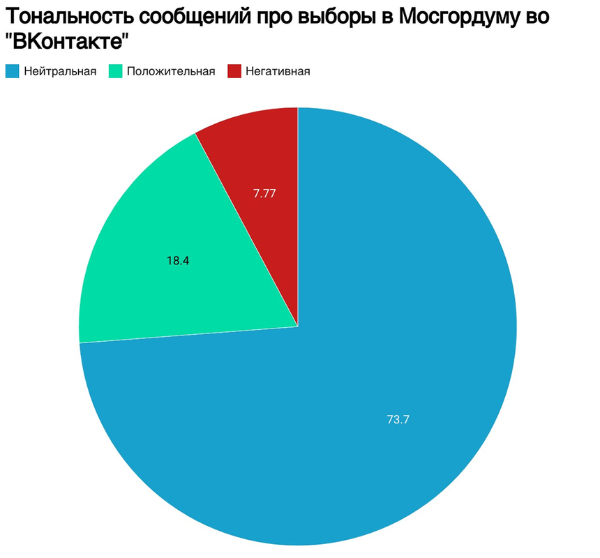VK_тональность