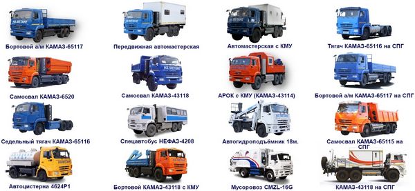 Камаз - производитель грузовых автомобилей
