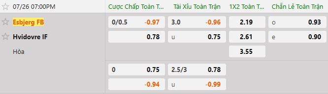 Soi kèo tài xỉu cả trận Esbjerg vs Hvidovre