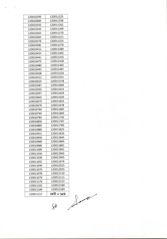 Community-Clinic-CHCP-Exam-Result-2022-PDF-05