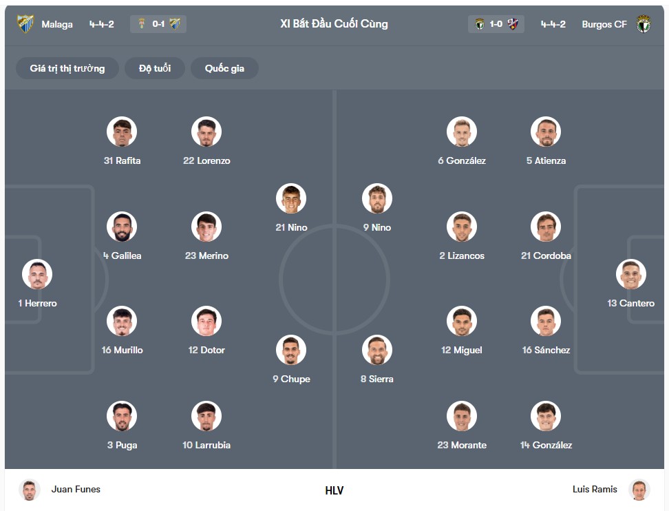 doi hinh Malaga vs Burgos CF