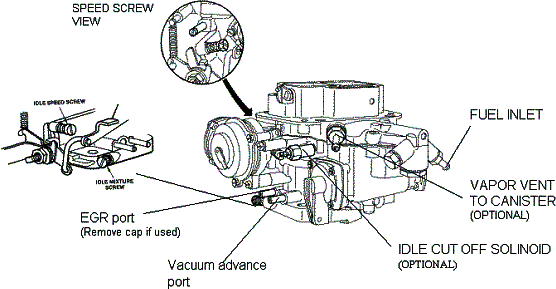 dgev-parts-labled.jpg