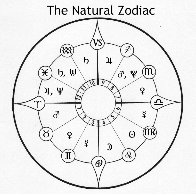 natural-zodiac1.gif