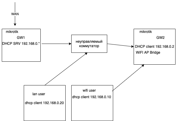Без названия