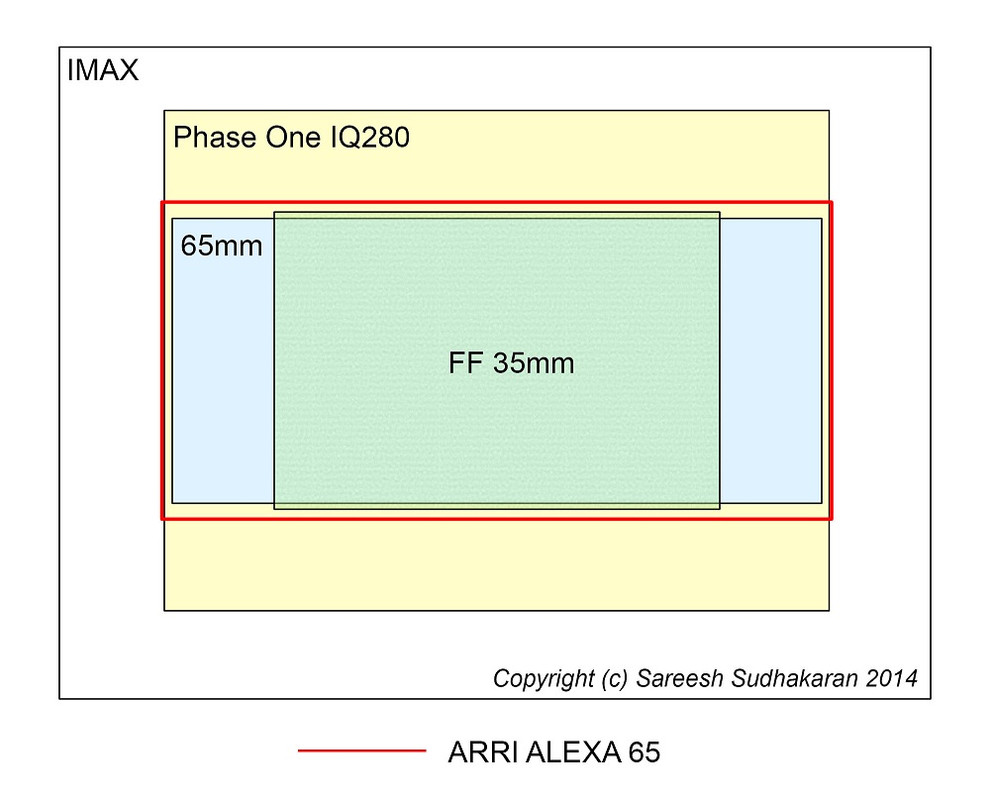 SensorsizecomparisonAlexa65IMAX