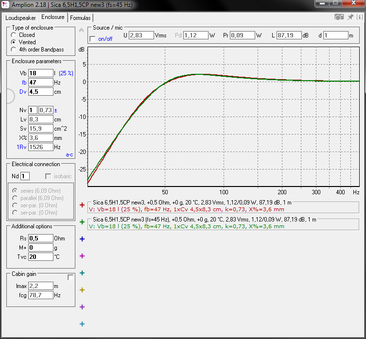 Sica 6,5H1,5CP new3 (fs_45 Hz)