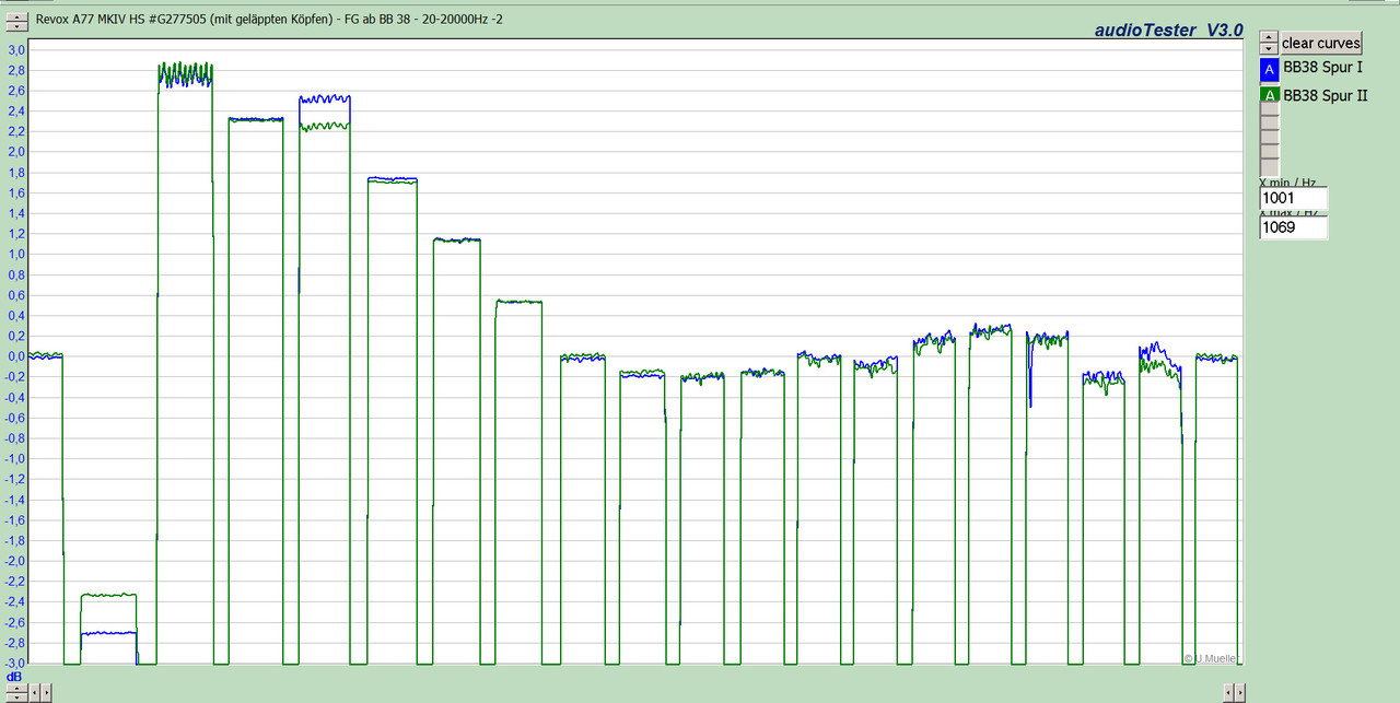 Revox A77 MKIV HS #G277505 (mit geläppten Köpfen) - FG ab BB 38 - 20-20000Hz -2