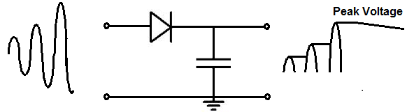 Peak-detector-circuit