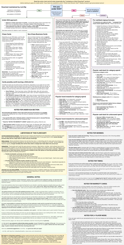Card Recommendation Flowchart v19 v2