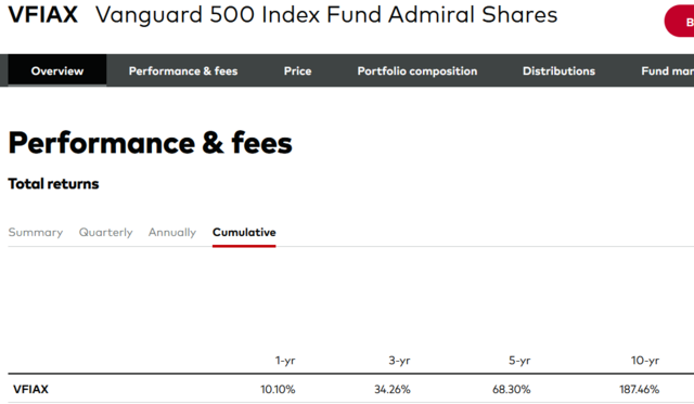Vanguard Total Stock Market Index: ETFs Exceed Admiral for the 