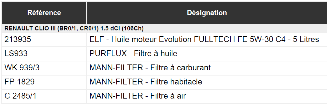 reference-revision-clio-3-dci