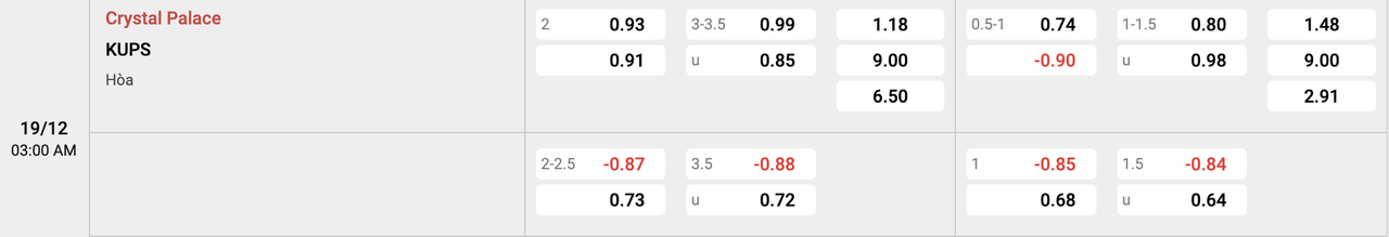 Tỷ lệ kèo Crystal Palace vs KuPS