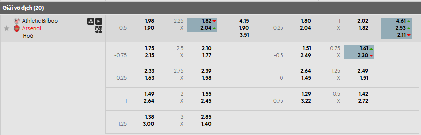 Tỷ lệ kèo Athletic Bilbao vs Arsenal