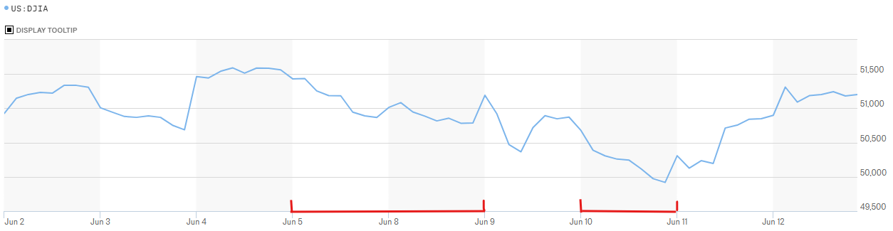 June-13-Hourly.png