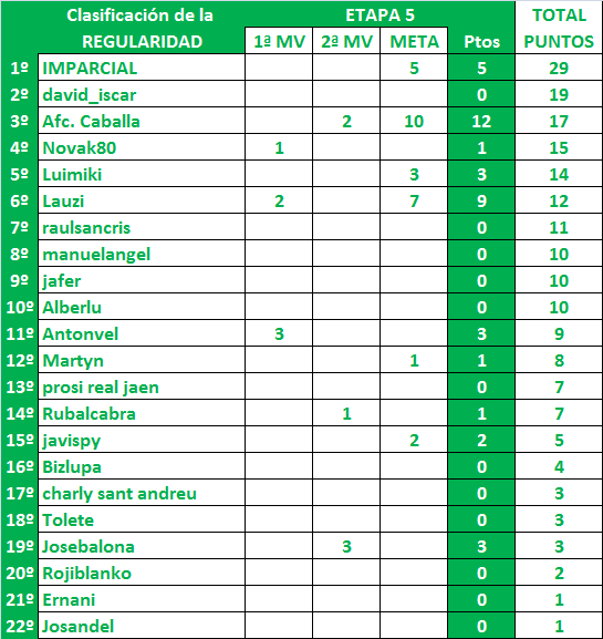 LA MEGA QUINIELA (12ª Edición) - Temporada 2021-22 (1ª parte) - Página 17 Regularidad-05-MQ