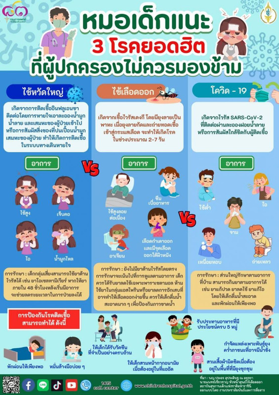 3 โรคยอดฮิตฤดูฝน