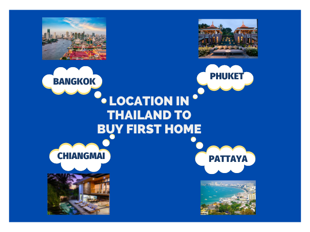 location in Thailand