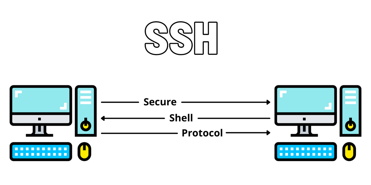 SSH client