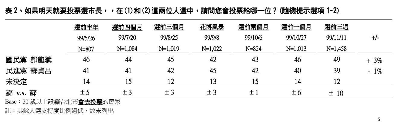 Re: [新聞] TVBS民調／洋流上岸！蔣萬安49％、沈伯洋 - 八卦 - PTT.BEST 批踢踢爆文