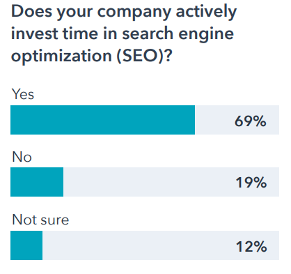 5 Proven Ways To Improve Your SEO And Boost Rankings | Social Hire