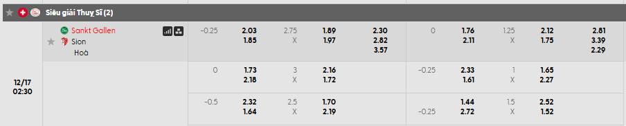 Tỷ lệ kèo St. Gallen vs Sion