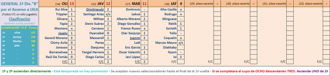 Seleccionadores - 13ª Jornada - Página 3 Marcador-13-B